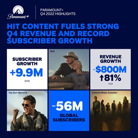 unique result paramount 360 online|PARAMOUNT REPORTS Q4 AND FULL YEAR 2023 .